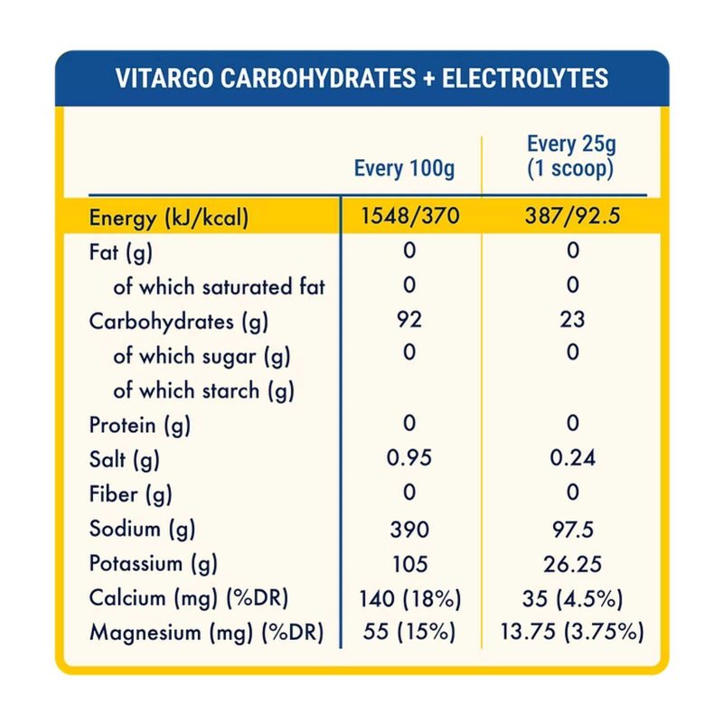 Vitargo Carbohydrates + Electrolyte
